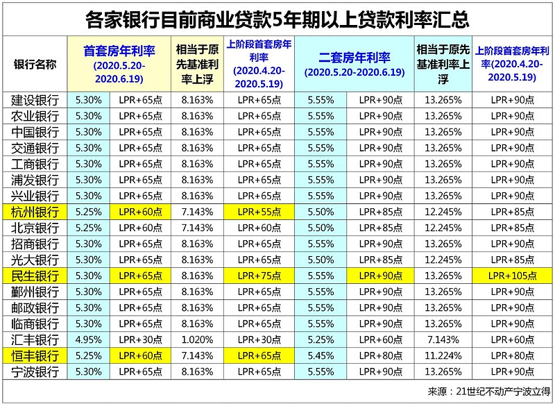 沈阳市苏家屯区房产抵押贷款办理流程. 房产抵押贷款利率. 房产抵押贷款注意事项